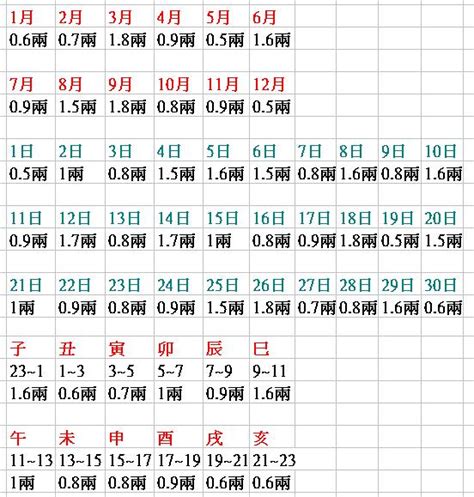 八字怎樣算重|八字怎樣算重？專業解析命理重量計算方法